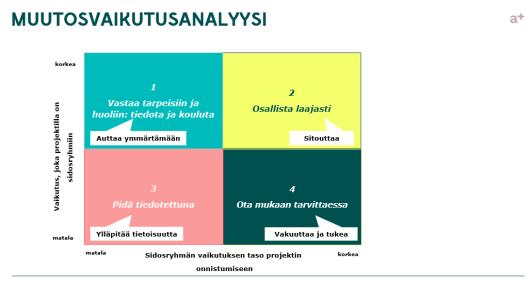 TOIMITUSPROJEKTIA Tehdään