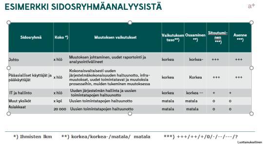 Täydennetään