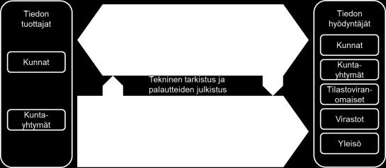 toimitettavien taloustietojen tuottamisen ja toimittamisen osalta edellä mainittu kuntalain uusi säännös ja niiden mukainen raportointimalli.