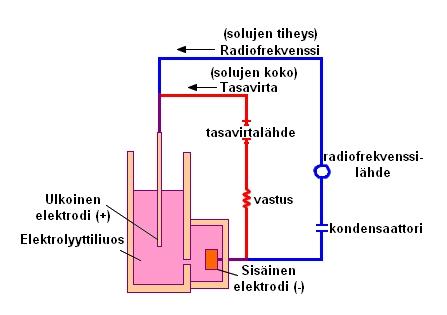 19 solut johtavat huonosti sähköä.