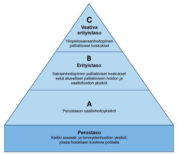 Palliatiivisen hoitotyön