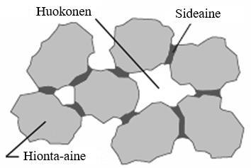 12 Kuva 3. Hiomalaikan rakenne (Uddeholm Ab 2005, s. 1). Hiomalaikkoja valmistetaan tyypiltään ja geometrialtaan useisiin erilaisiin käyttökohteisiin.