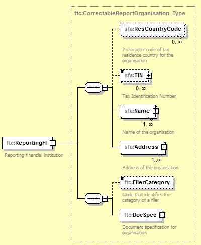 11 Timestamp xsd:datetime Validation - Vuosi-ilmoituksen laatimisajankohta, esim. 2019-01-17T09:30:45Z - Lähettäjä lisää aikaleiman - Huom.