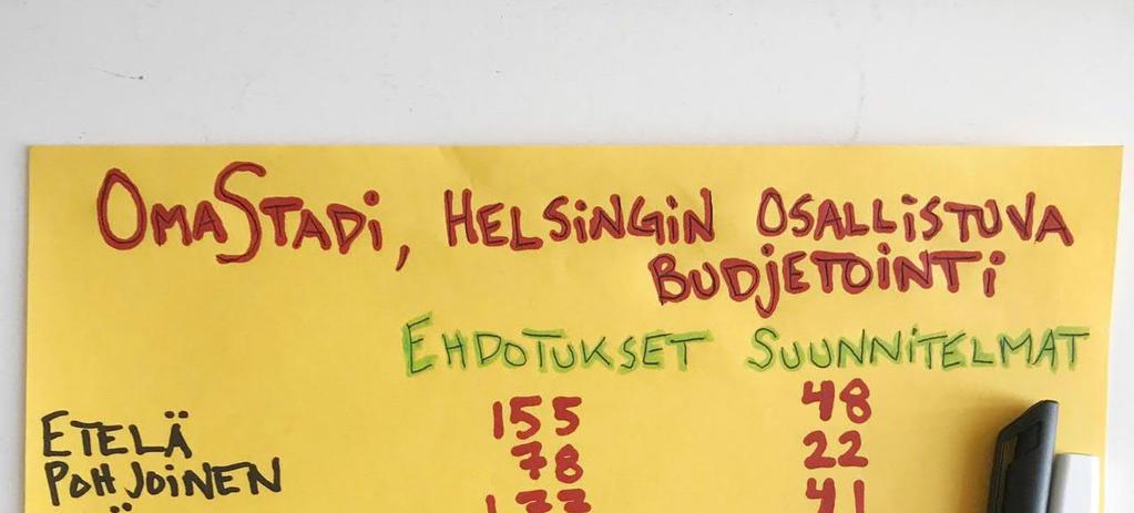 OSALLISUVA BUDJEOINI Helsingin vuosittainen 4,4 miljoonaa ja alhainen äänestysikäraja (12 vuotta) kansainvälisestikin merkittäviä.