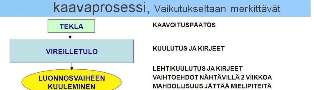 8 12 Aikataulu 16.12.2014 Tekninen lautakunta 19.12.2014 Vireilletulo 19.12.2014-19.1.2015 OAS nähtävillä 16.-30