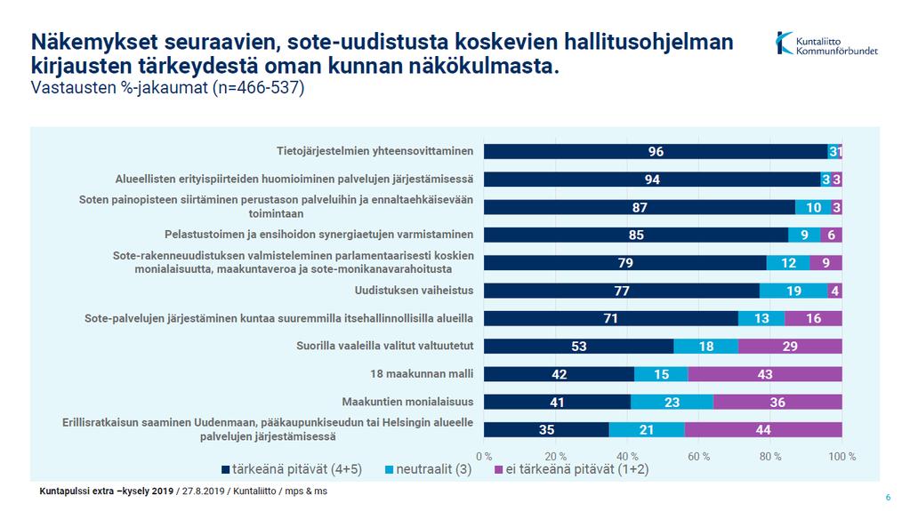 Kuntaliiton kysely 08/2019