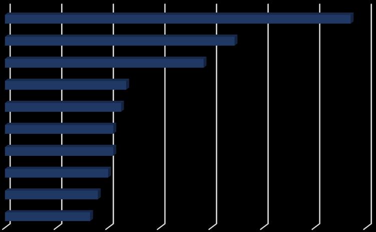 5.2 Keskustan alue Kuntalaisten kyselyn mukaan parhaiten liikkumaan pääsee ulkoilu- ja virkistysalueilla, kuntoportaissa, retkeilyreiteillä ja -alueilla, kävelyteillä ja kevyen liikenteen väylillä,