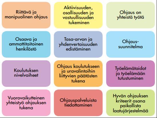 431 Ohjauksella tuetaan oppilaan onnistumista perusopetuksen eri vaiheissa, ehkäistään oppimisen vaikeuksia ja vahvistetaan opiskelutaitoja sekä itseohjautuvuutta.