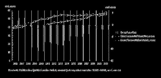 bruttokansantuotteeseen. Valtion budjettitalous on ollut alijäämäinen vuodesta 2009 alkaen.