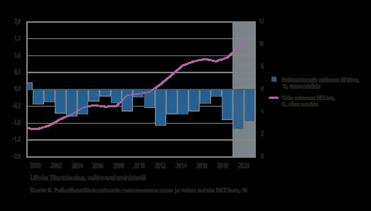 tensuojelun jälkihuollon yläikärajan nosto 21 vuodesta 25 vuoteen ja A1-kielen opetuksen varhentaminen peruskoulussa.