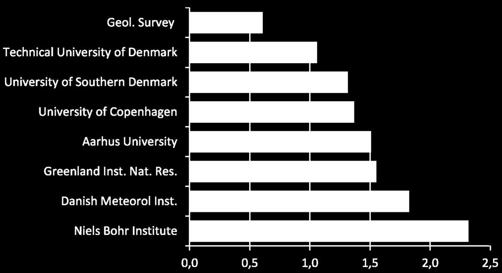 Pinngortitaleriffiup ilisimatusarnikkut ingerlatsinera - ukiumut naammassisat amerlassusiat aallaavigigaanni - kunngeqarfimmi tamarmi issittumi ilisimatusarnikkut suliniutinut tamanut sanilliullugu