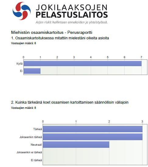 Osaamiskartoitus Miehistö, 4/4