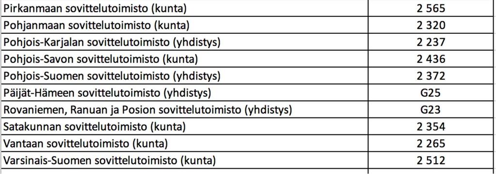 tehtäväkohtainen palkka