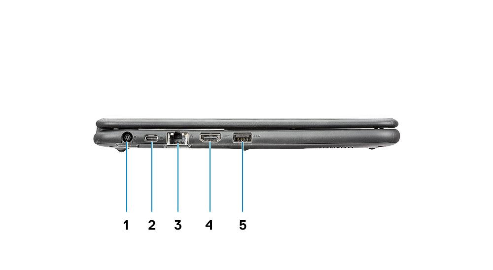 Näkymä vasemmalta 1 Virtaliitin 2 Tyypin C USB-portti 3 Verkkoportti 4 HDMI-portti 5 USB 3.