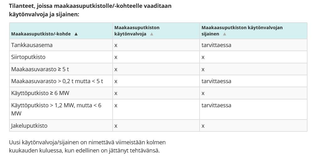 Käytönvalvoja -