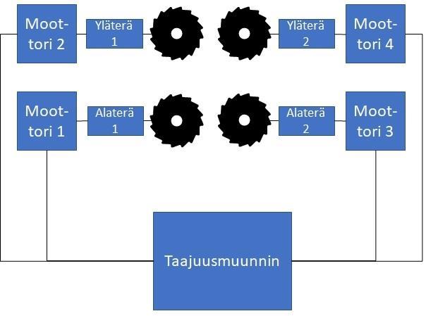 25 Sahatavarakuormissa oli havaittavissa rimoitusvirheitä.