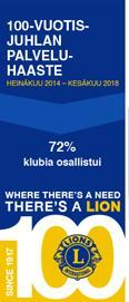107 L-piiri Autettuja L-piirissä 159 942 88% Nuoriso Ympäristö Näkökyky Ruoka-apu (Nälän helpottaminen) Diabetes Autettuja kausittain Kaudella osallistui klubeista 2014-15 (3kk) 13 6 2 2-14 732 35 %
