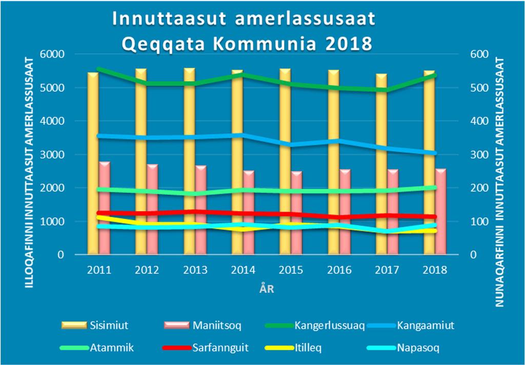 2. Qularnaveeqqusiissutit, qularnaveeqqusiussaqarluni pisinnaatitaaffiit pisussaaffiillu naapertorlugit 3.