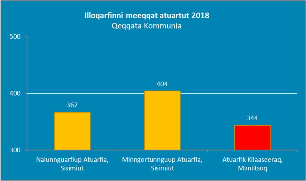 Missingersuutaaqqaartut 126.1 127.6 128.