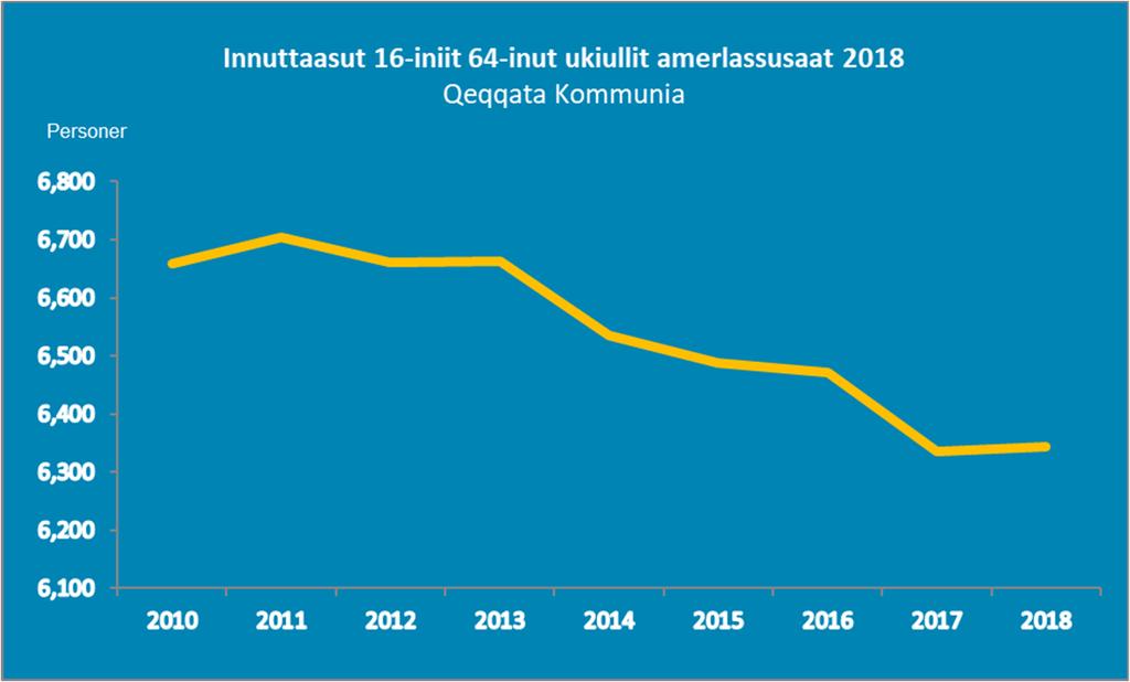 2.8 Inuutissarsiutit 2.8.1 Aalisarneq Kommunimi innuttaasut "sulisinnaasut" 16-it 64-illu akornanni ukiullit 2011-miilli 300-t missaannik ikilinikuupput.