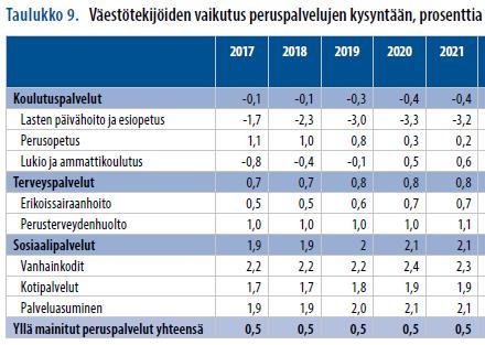 Myös tulorekisteriilmoituksissa yhä ongelmia.