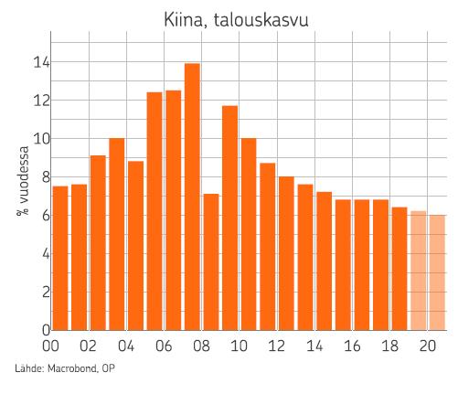 Maailmantalouden kasvupyrähdys ohi.