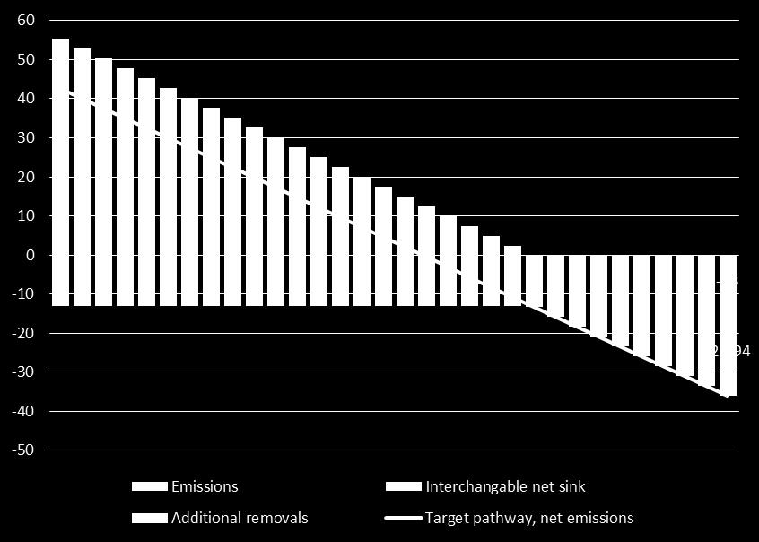 Suomen osuus ilmastonmuutoksen hillinnässä Suomen ilmastopaneeli: 1,5 asteen tavoite ja globaali oikeudenmukaisuus edellyttää Suomelta kunnianhimoisia päästövähennyksiä.