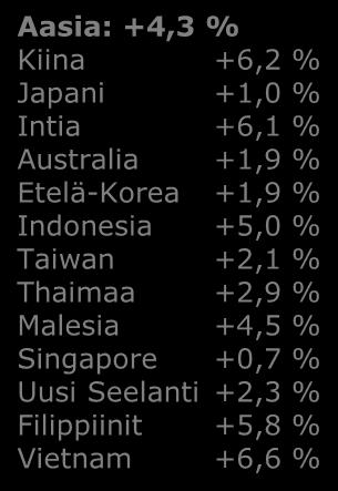 % Viro +3,4 % Lähi- ja Keski-Itä Saudi Arabia +1,2 % Israel +3,3