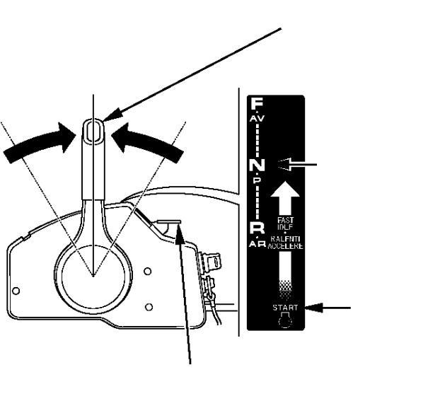 2. Siirrä kaukosäätövipu vapaa-asentoon (N). Käynnistintä ei voi käyttää ellei vipu ole vapaaasennossa. 4. Käännä virtalukko START asentoon ja pidä sitä siinä kunnes moottori käynnistyy.