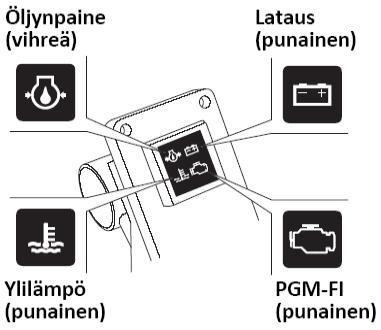 Jaa kuorma tasaisesti veneeseen ja aja veneellä suoraan täydellä kaasulla. Kääntele ohjausta kevyesti oikealle ja vasemmalle havaitaksesi mahdollisen säätötarpeen.