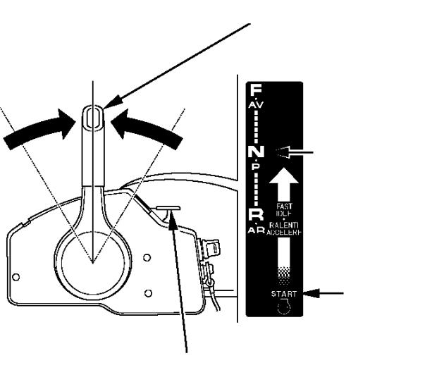 2. Siirrä kaukosäätövipu vapaa asentoon (N). Käsikäynnistintä ei voi käyttää ellei vipu ole vapaa asennossa. 4. Käännä virtalukko STAT asentoon ja pidä sitä siinä kunnes moottori käynnistyy.
