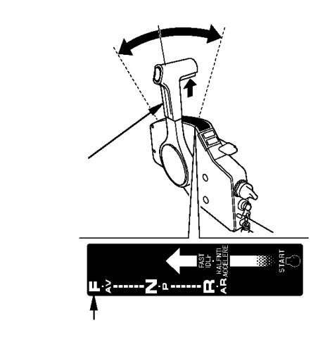 Vaihteiden kytkentä ( tyyppi) Vaihde kytkeytyy päälle vapaalukituspainiketta nostamalla ja siirtämällä kaukosäätövipua n.30 0 F (eteen) tai (peruutus) asentoon.