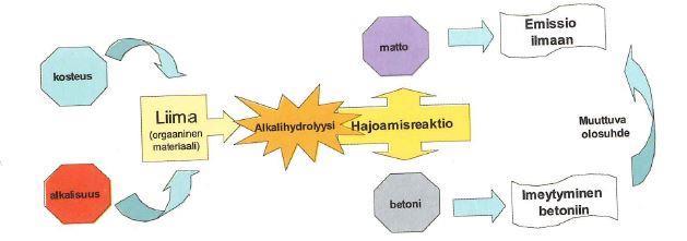 ei jää deltapalkkien sisälle, suositellaan lämmityslankojen tilausta deltapalkkeihin.