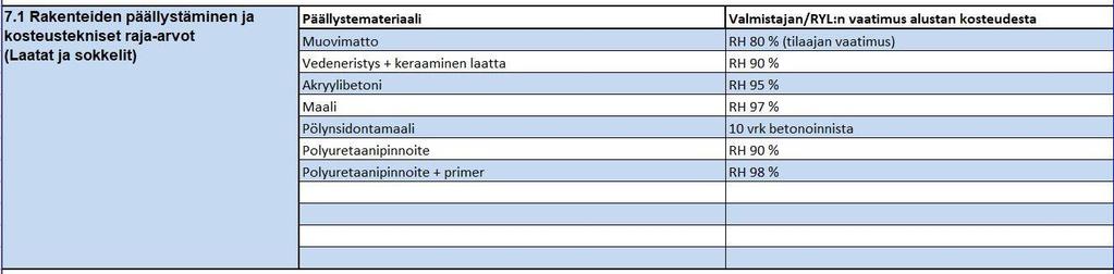 Kosteudenhallintasuunnitelmasta löytyy myös tarkat ohjeet, kuinka eri materiaaleja tulee varastoida ja suojata. Myös hyvien kuivumisolosuhteiden järjestäminen on mainittu suunnitelmassa.