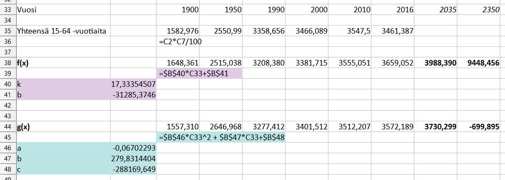 Kertoimien avulla voidaan laskea mallien ennusteet kullekin vuodelle.yllä olevassa kuvassa on kirjoitettu näkyviin kummankin mallin laskemiseen käytetty kaava. Mallit on nyt muodostettu.