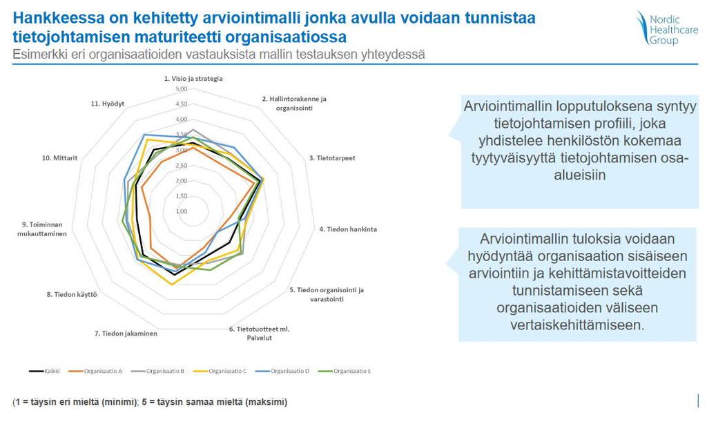 ALUEELLISTEN TOIMENPITEIDEN KOHDENTAMINEN KYPSYYSTASON NOSTAMISEEN 9 YHTEISTYÖ KANSALLISTEN VIRANOMAISTEN KANSSA Varmistettava sama tieto kirjataan vain kerran periaatteen toteutuminen Samasta