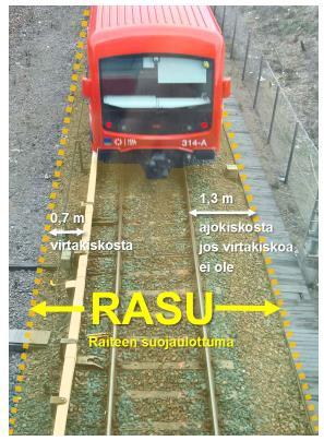 Työskentely metroradan läheisyydessä HKL TOIMINTAOHJE Sivu 10 / 40 Raiteen suojaulottuma (RASU) on kuvassa 6 esitetty raiteelle määritetty tila, joka havainnollistaa junan ja virtakiskon aiheuttamaa