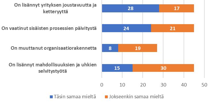 Digitalisaatioon liittyvät