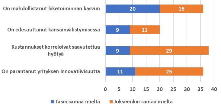 Digitalisaatioon