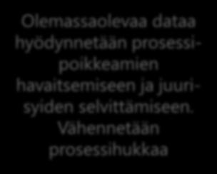 suorituskyvyn seuraamiseen Tulevaisuus Ennakoi