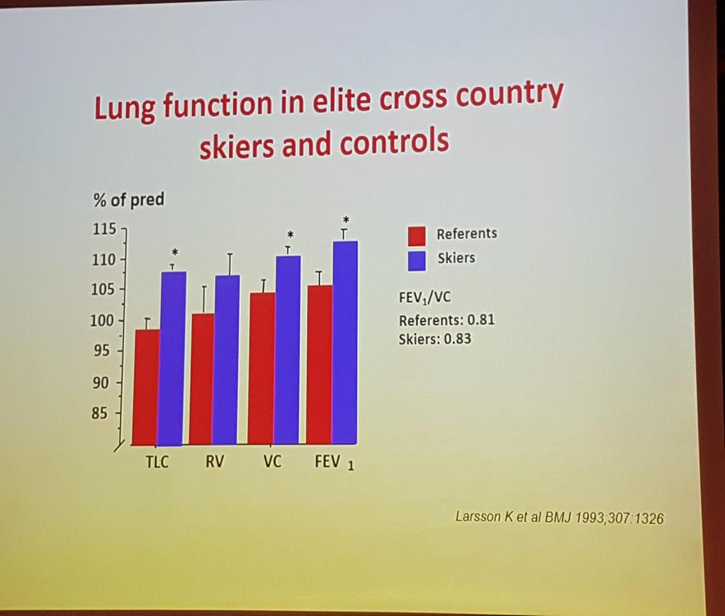 Urheilijoiden spirometriaa arvioitaessa tulee huomioida