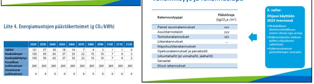 YM / Vähähiilisyyden arviointi osana MRL:n kokonaisuudistusta Vähähiilisyyden raja arvo Ympäristöministeriön julkaisuja 2019:22 Ympäristöministeriön arviointimenetelmä perustuu Euroopan komission