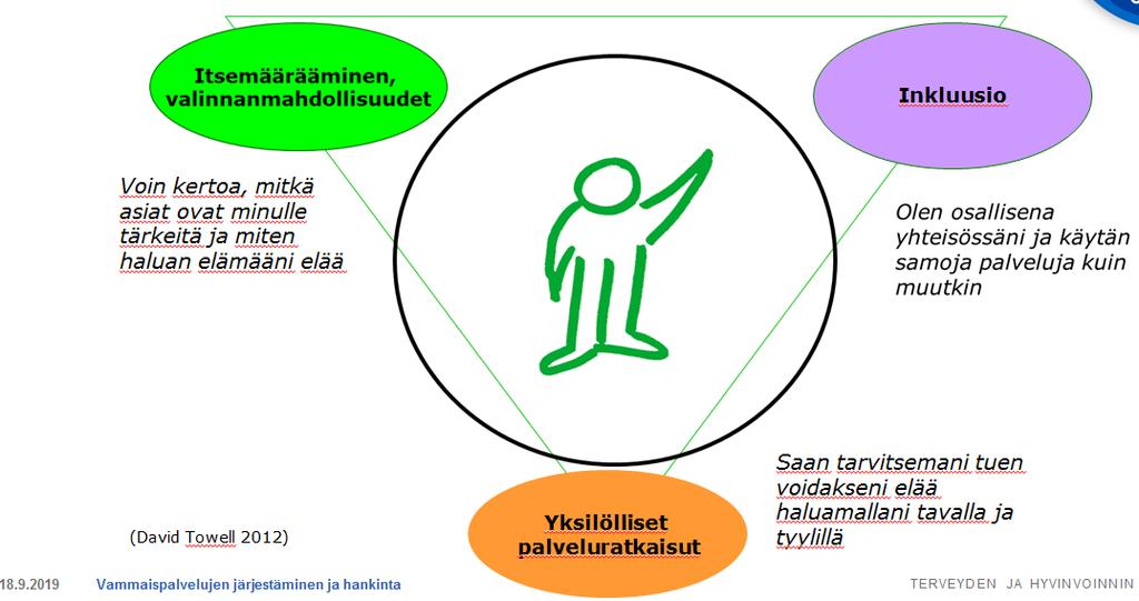 Eläminen itsenäisesti ja osallisuus yhteisössä (YK:n yleissopimus