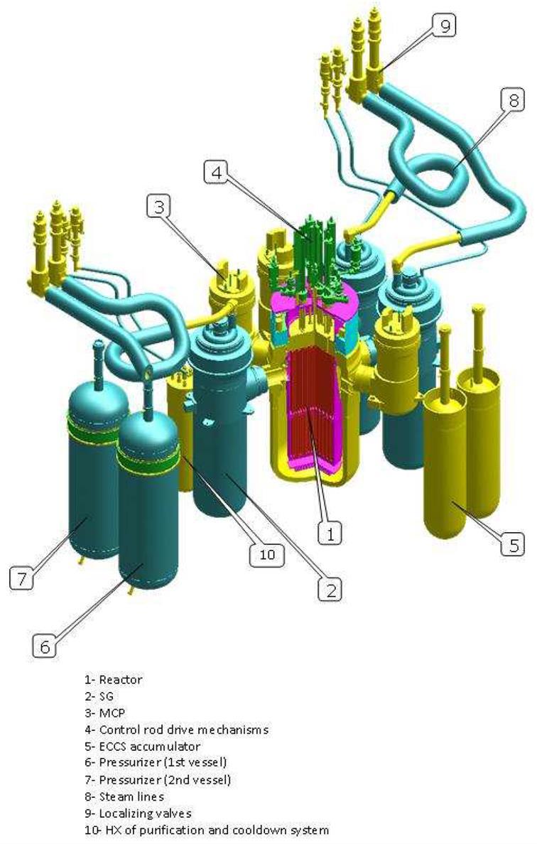 24 Kuva 8. KLT-40S-laitoksen kaaviokuva (oik.). Lähde: IAEA, 2013.