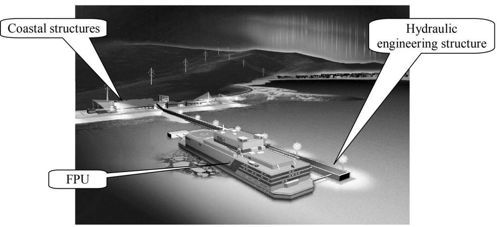 28 Kuva 12. Esitys kelluvasta ydinvoimalasta ja rannan rakennelmista. FPU viittaa kelluvaan ydinvoimalaan, Floating Power Unit. Lähde IAEA, 2013.