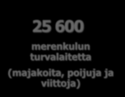 poijuja ja viittoja) 4 000 km