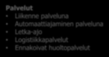 palveluna Automaattiajaminen palveluna Letka-ajo