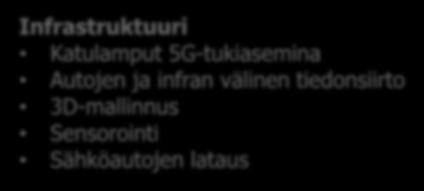 Infrastruktuuri Katulamput 5G-tukiasemina Autojen