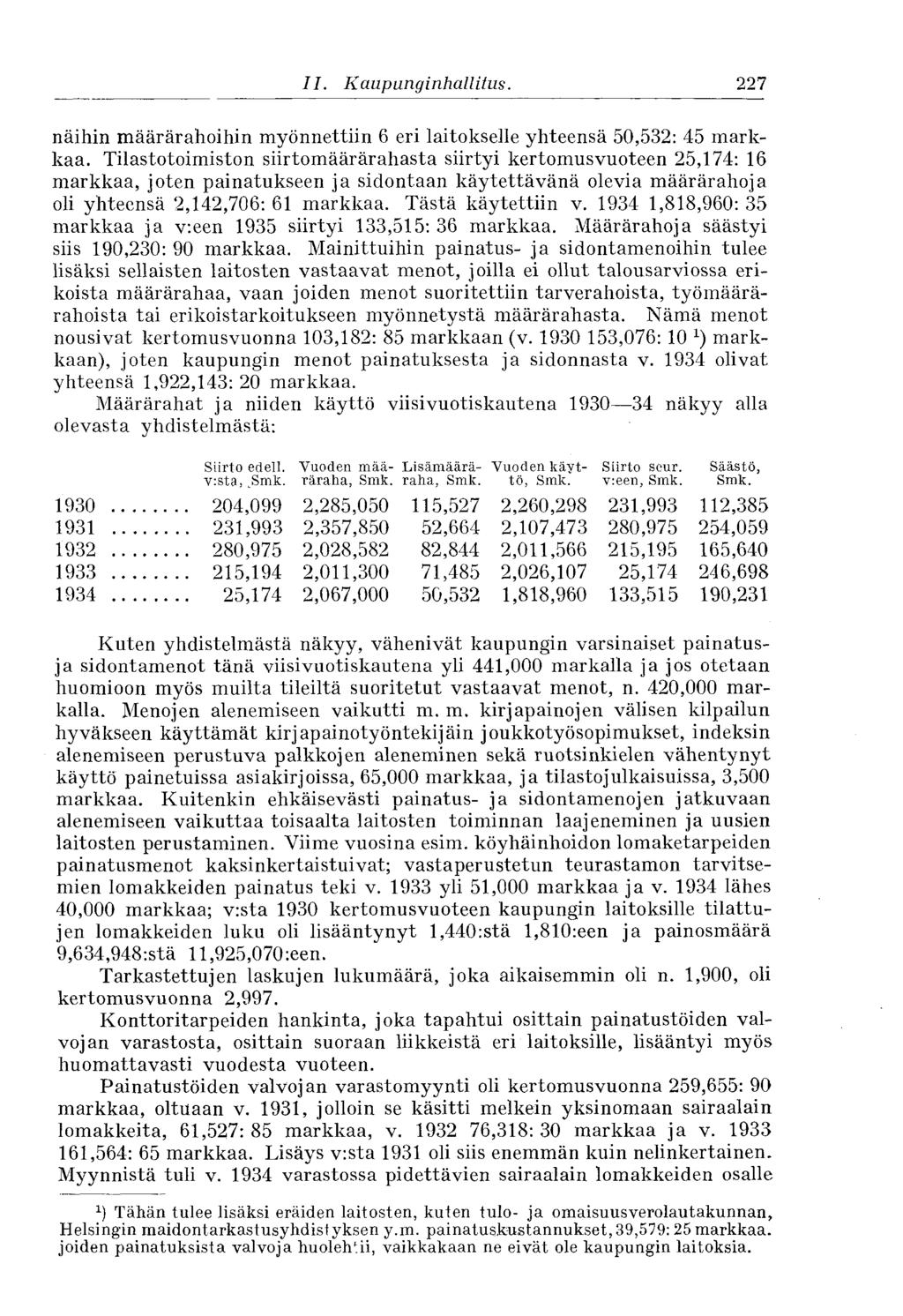 227 II. Kaupunginhallitus. näihin määrärahoihin myönnettiin 6 eri laitokselle yhteensä 50,532: 45 markkaa.