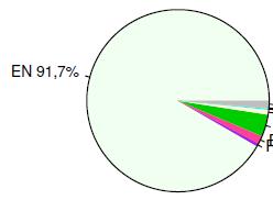 6151 kpl) : Kielet 1.